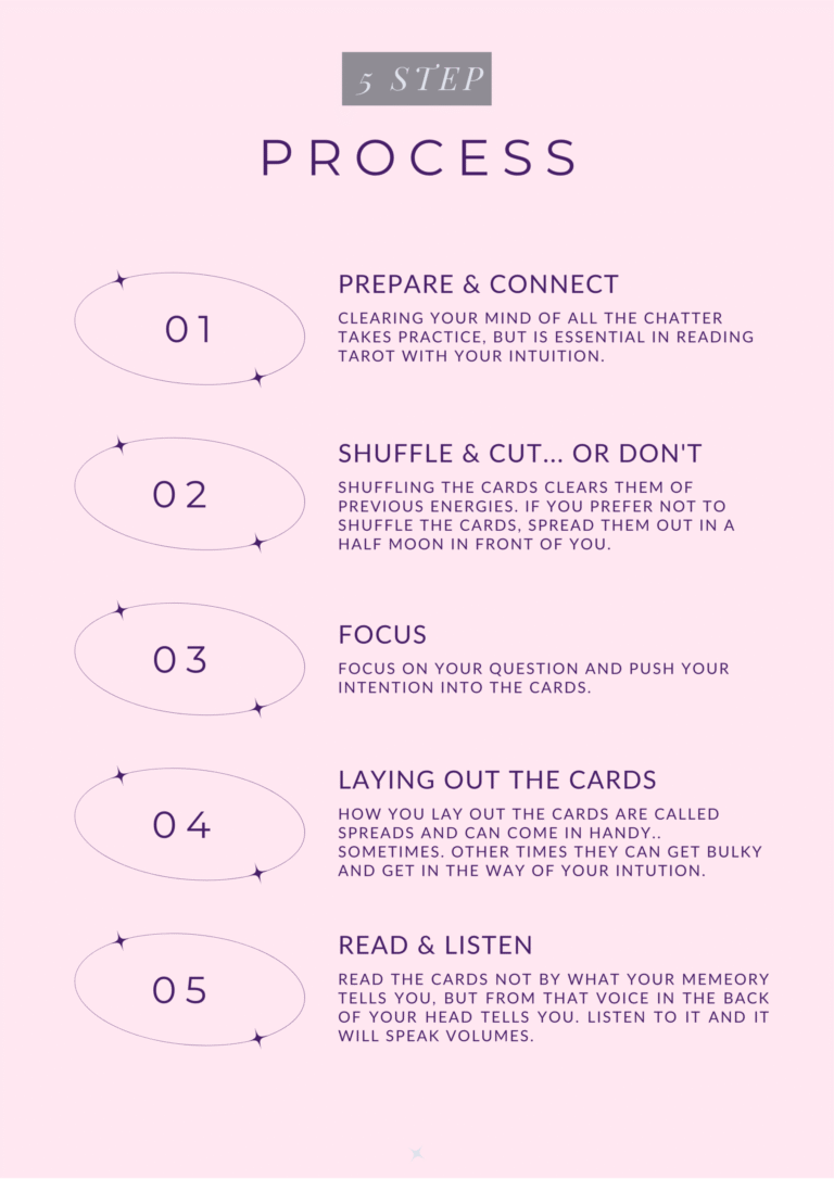 723921191-Intuitive-Tarot-Guide-Book.pdf-scaled.png